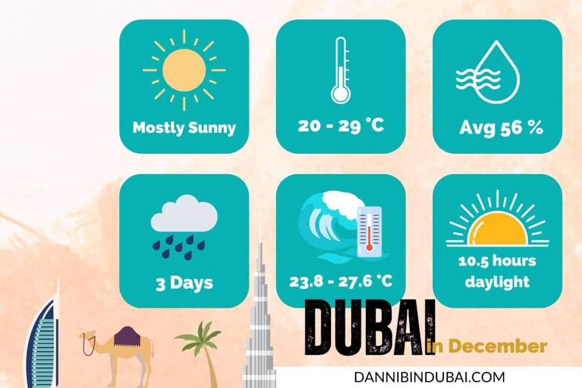 Weather in Dubai December; 7 things to know & expect